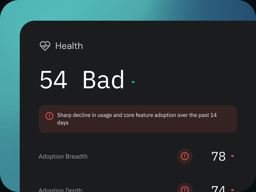 Health score of 54 with a sharp-decline alert and adoption metrics