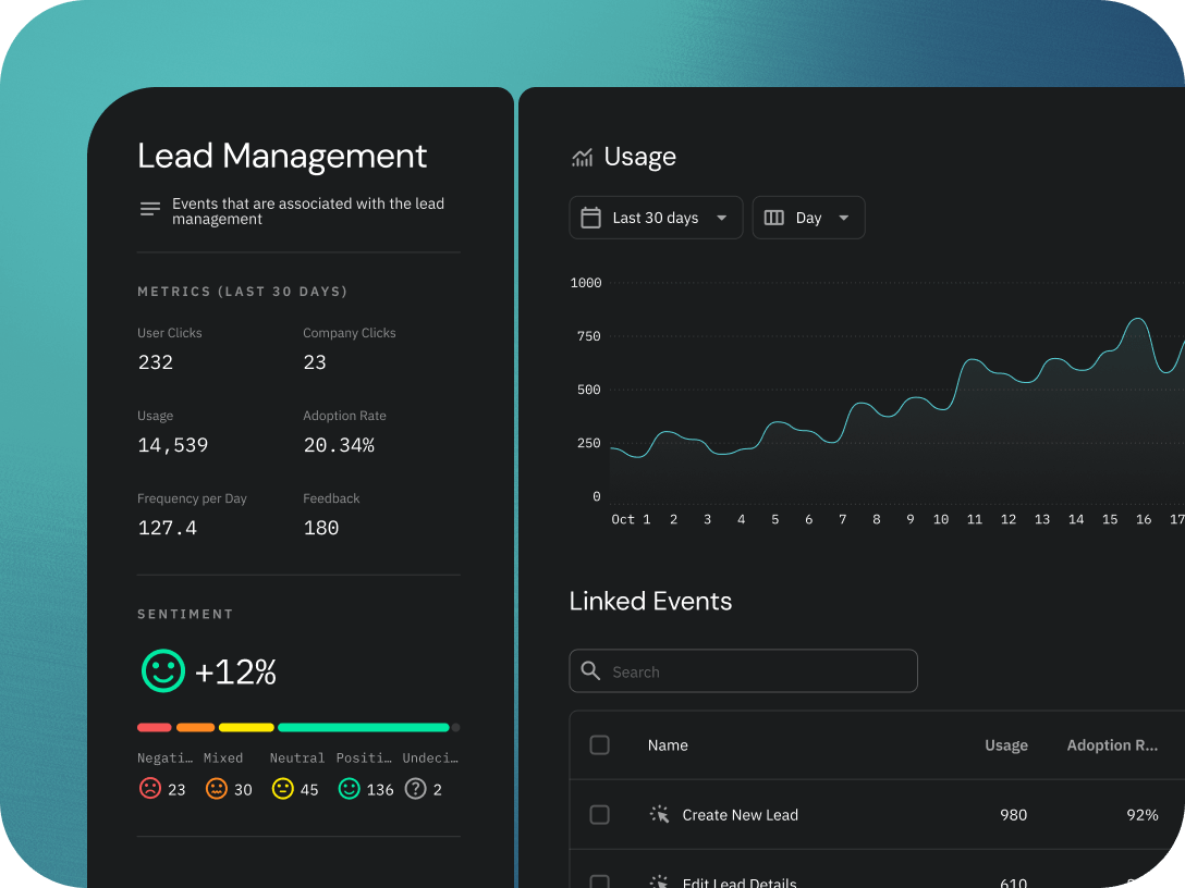 Lead Management area with usage metrics and linked product events