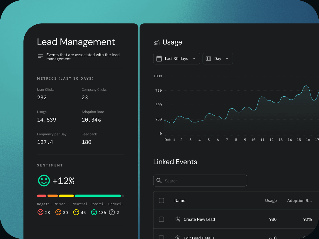 Lead Management metrics with usage trend and linked product events